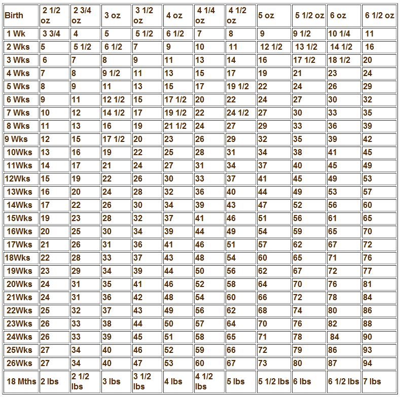 puppy chart pin puppy growth record weights on puppy chart pin puppy growth record weights on